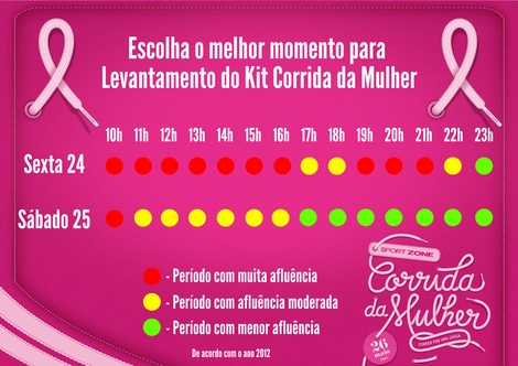 Corrida da Mulher 2013