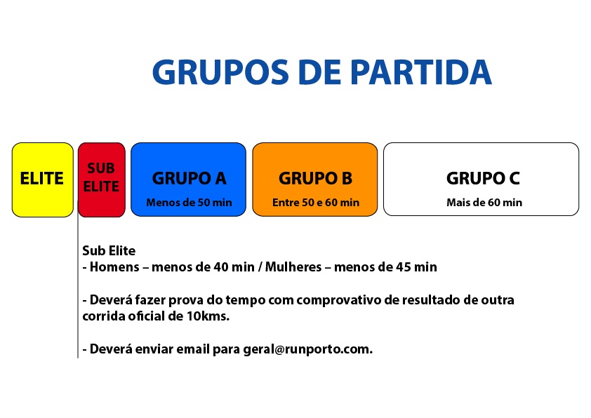 Grupos de Partida