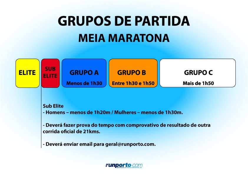 Grupos de Partida