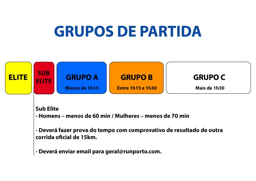 Grupos de Partida Corrida de S. João